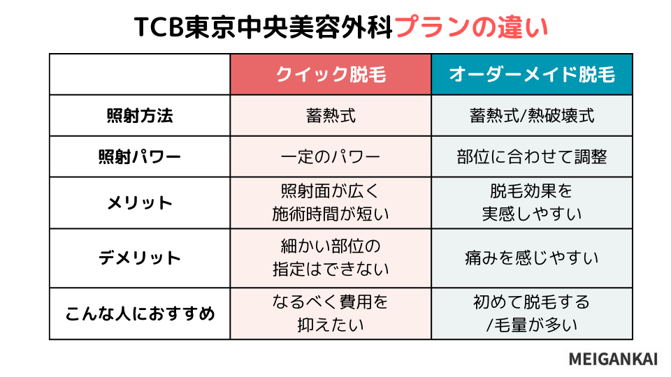 TCB東京中央美容外科の料金をご紹介！