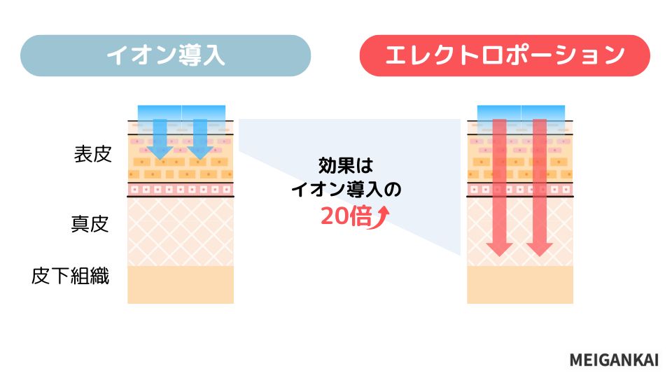 【新全身ライト脱毛コース】総額125,400円（税込）